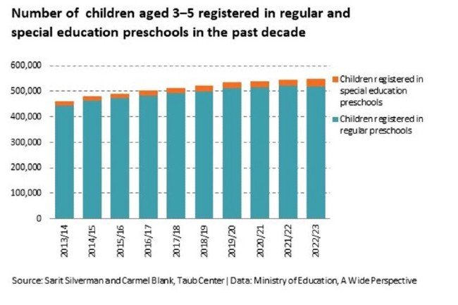 A NEW REPORT SHOWS THAT SPECIAL EDUCATION FOR YOUNG CHILDREN IS UNDERFUNDED, UNPLANNED, AND NEGLECTED.