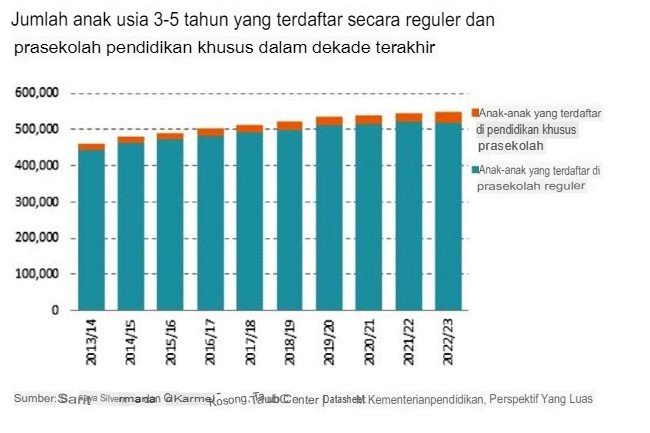 LAPORAN BARU MENUNJUKKAN BAHWA PENDIDIKAN KHUSUS UNTUK ANAK-ANAK KECIL KEKURANGAN DANA, TIDAK DIRENCANAKAN, DAN DIABAIKAN.